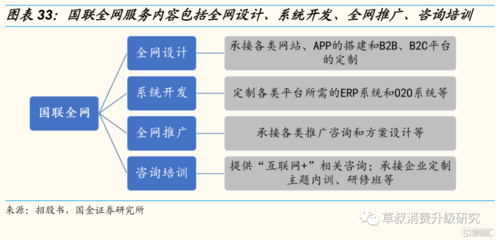 【國(guó)金研究】國(guó)聯(lián)股份深度:To B電商踏浪者,工業(yè)品產(chǎn)業(yè)樞紐勢(shì)漸成